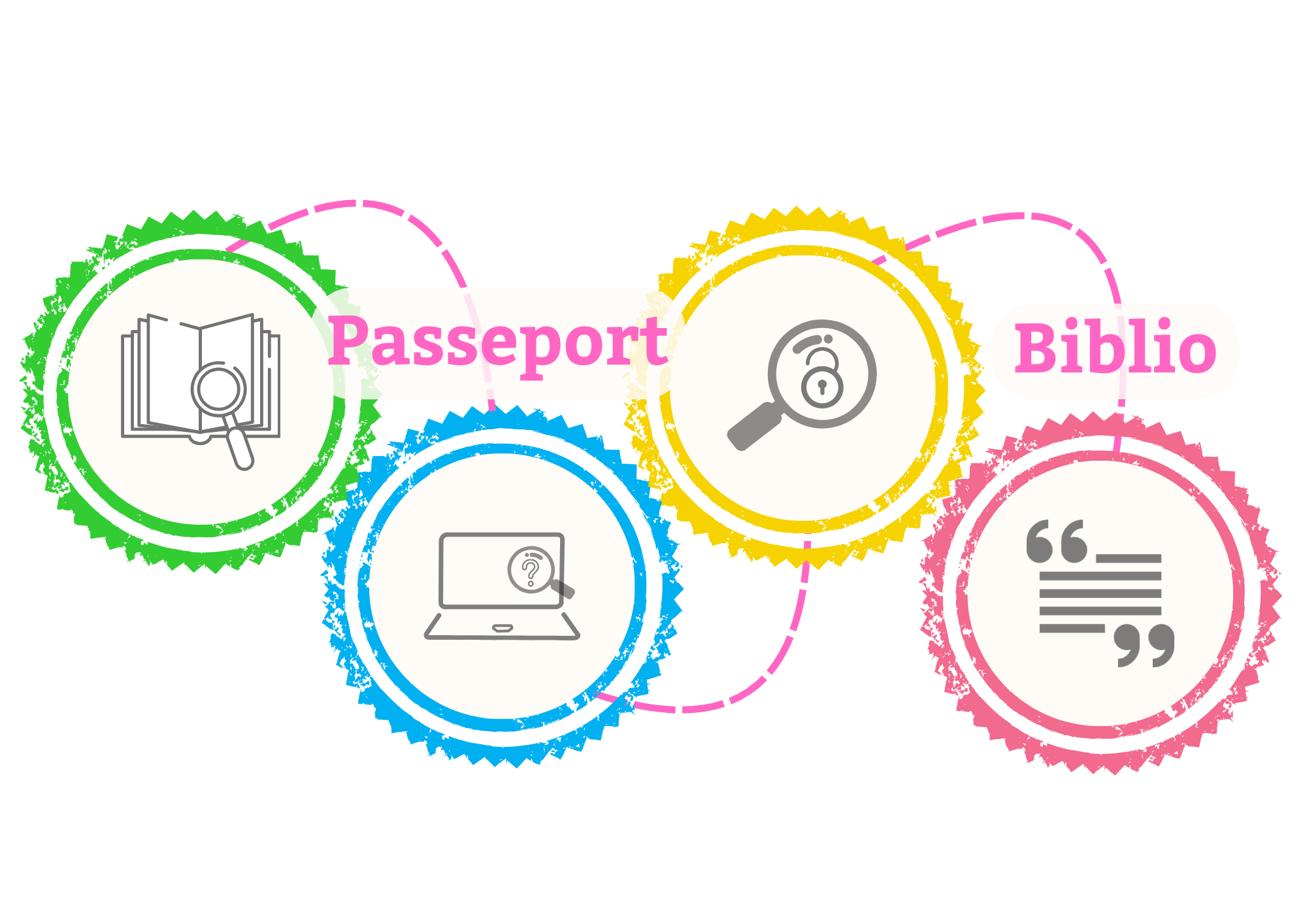 Passeport